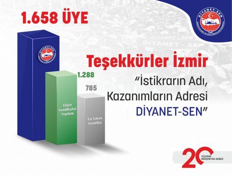 TEŞEKKÜRLER İZMİR YİNE ZİRVEDEYİZ